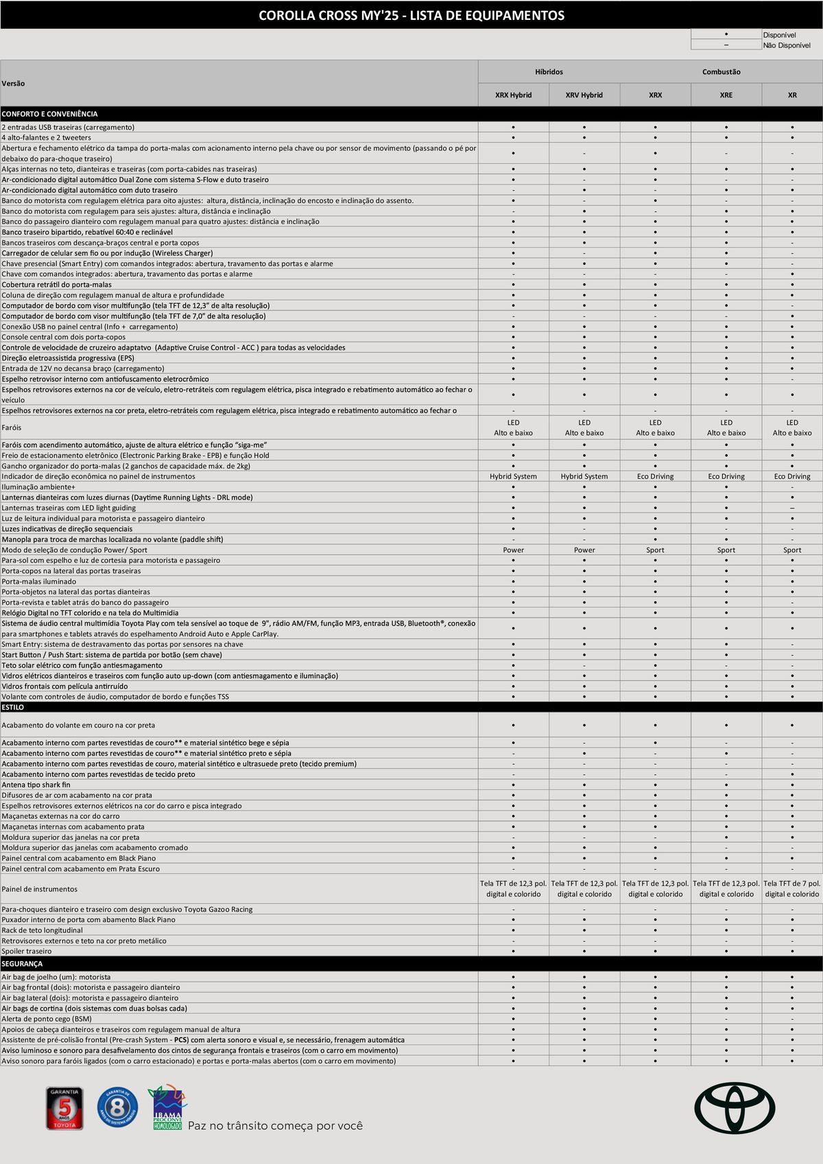 COROLLA CROSS MY'25 - Lista de Equipamentos