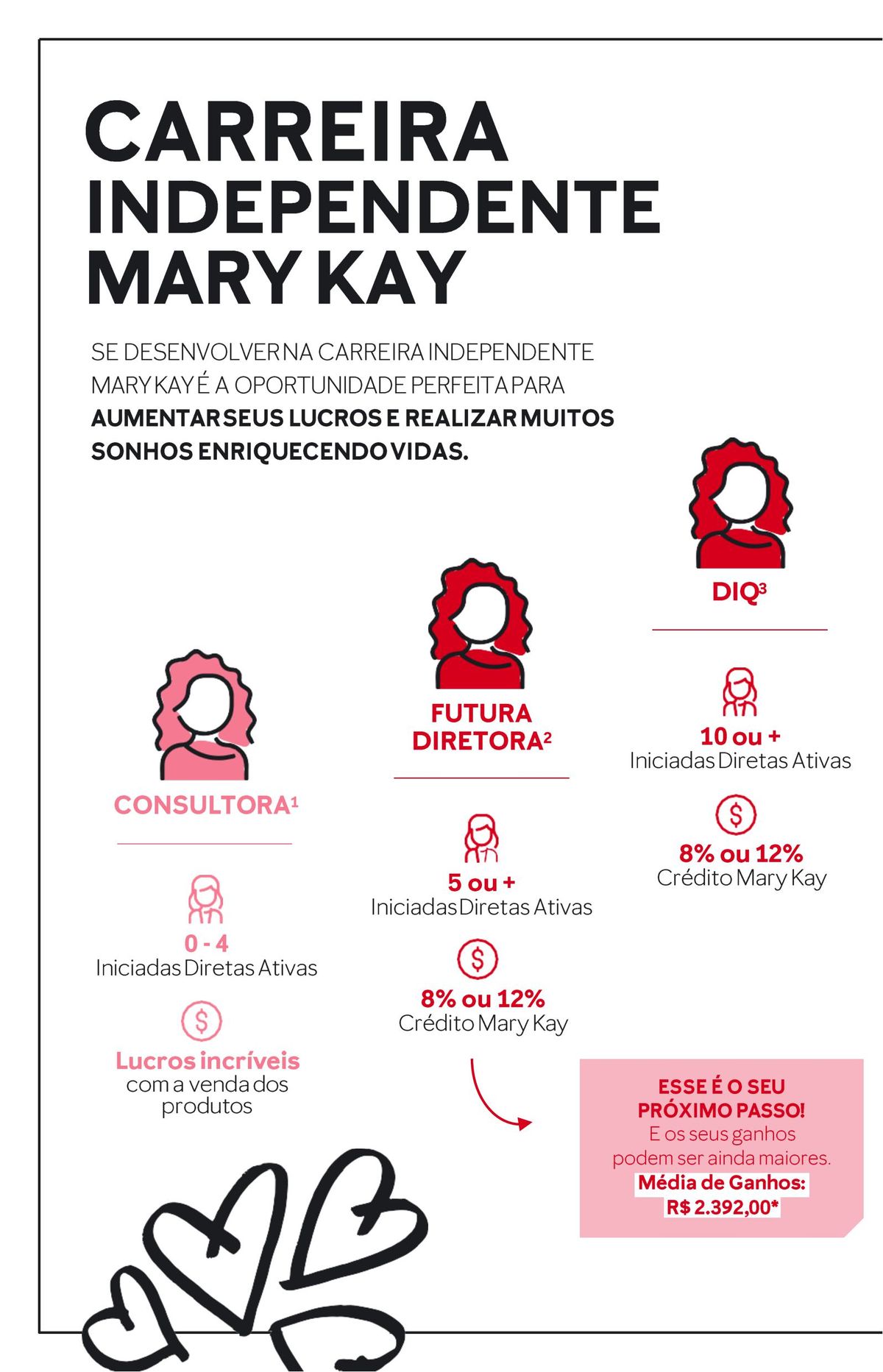 Aumente seus lucros e realize seus sonhos com a carreira independente Mary Kay
