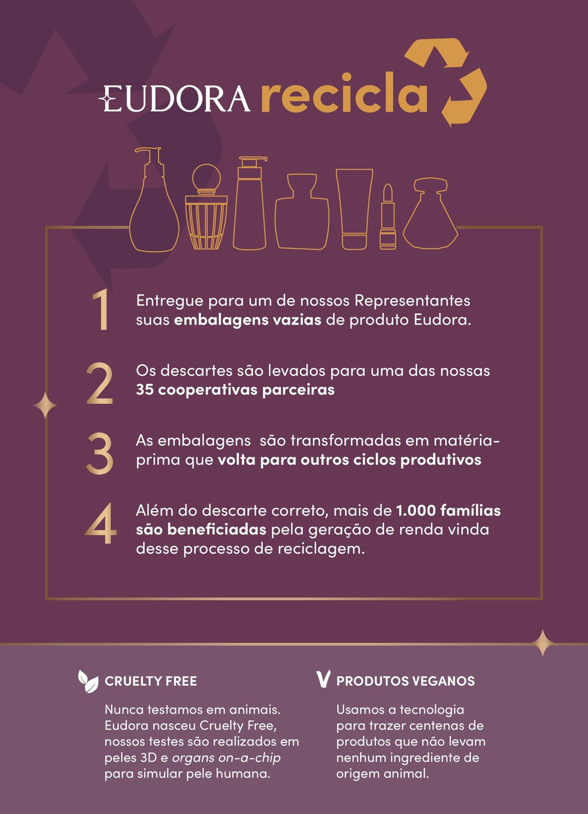 Recicle suas embalagens vazias e ganhe desconto em produtos veganos Eudora