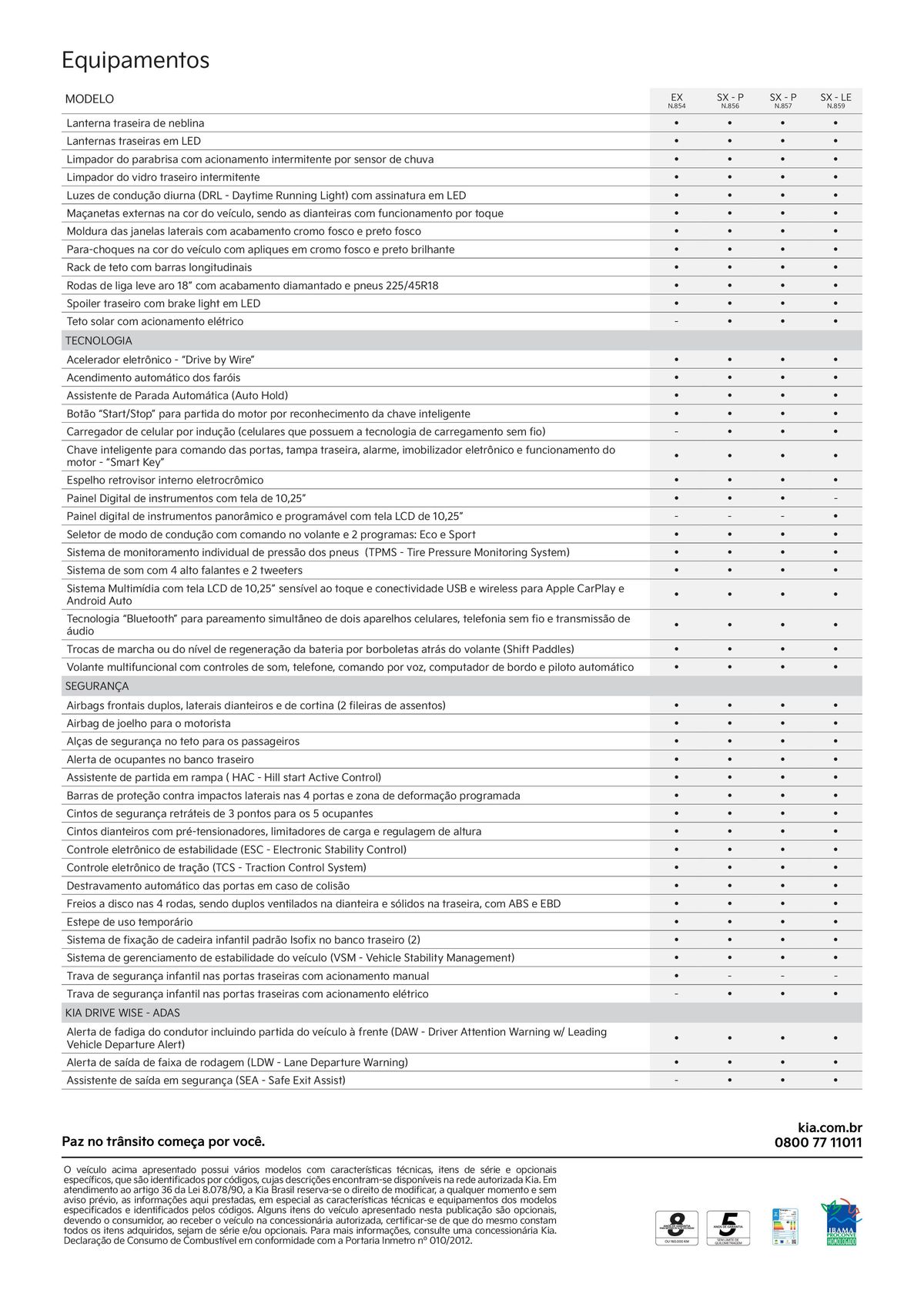 Descontos em Equipamentos e Tecnologia para Veículos Kia