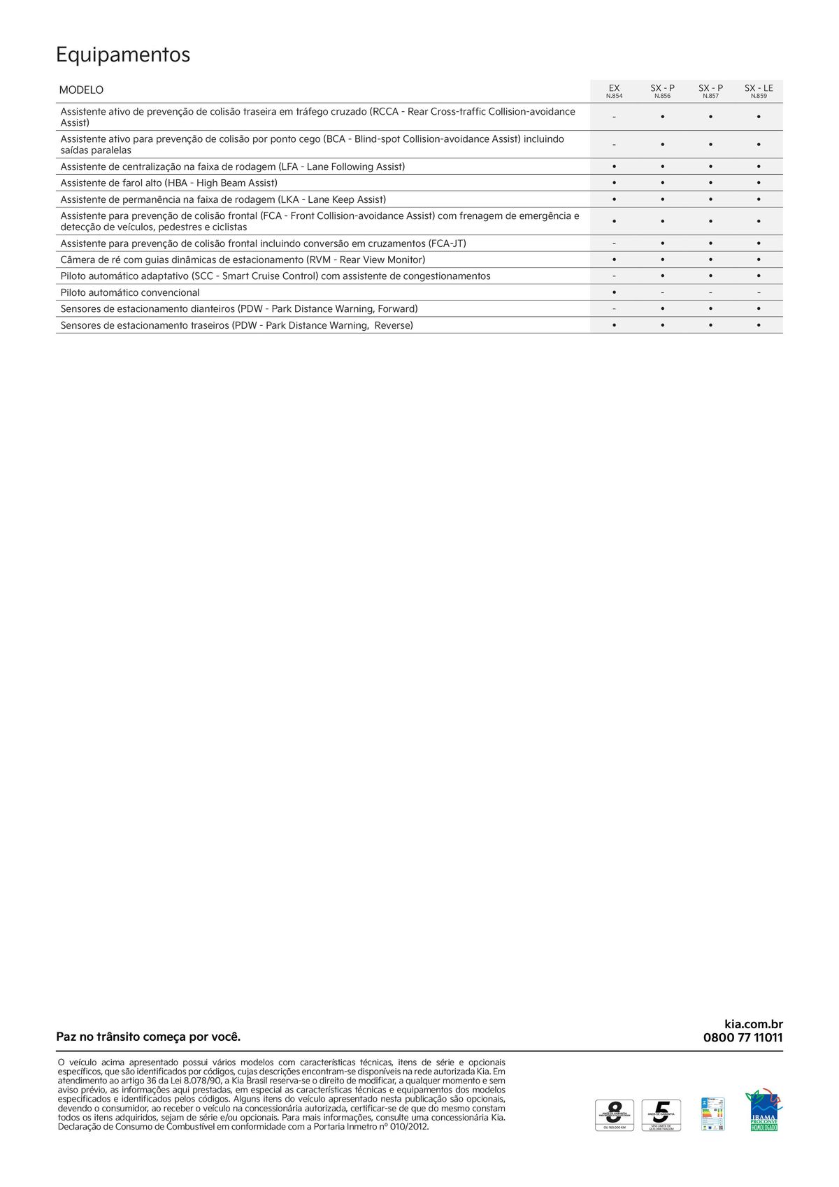 Assistente ativo de prevenção de colisão e outros recursos de segurança