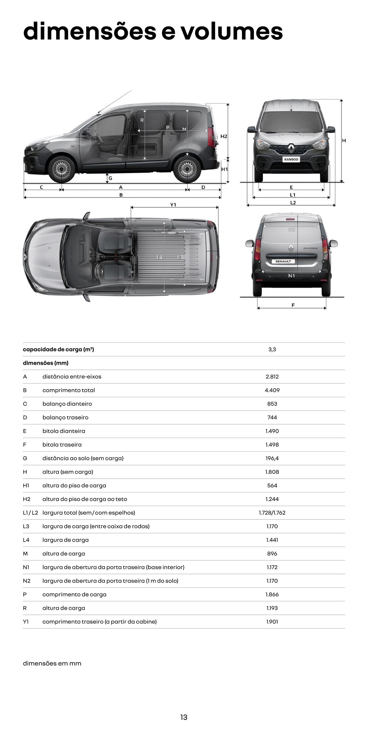 Renault catálogo de descontos - Automóveis com capacidade de carga espaçosa