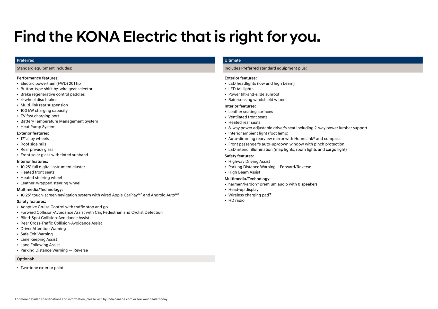 Desconto em KONA Electric