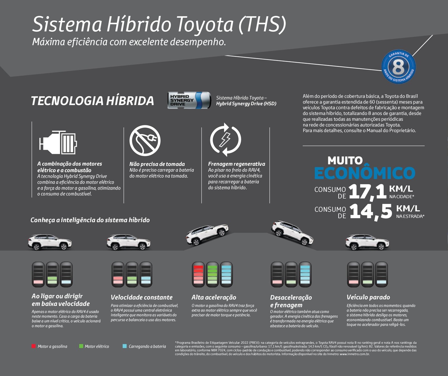 Sistema Híbrido Toyota (THS)