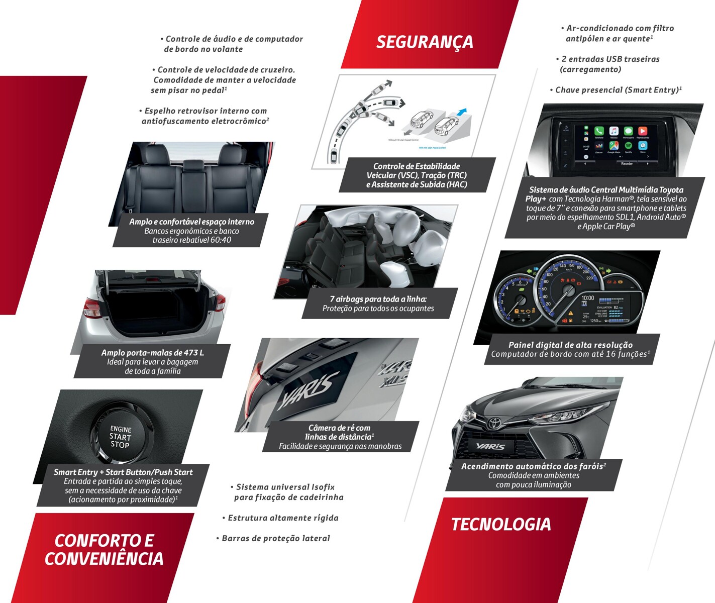 Controle de áudio e de computador de bordo no volante e muito mais