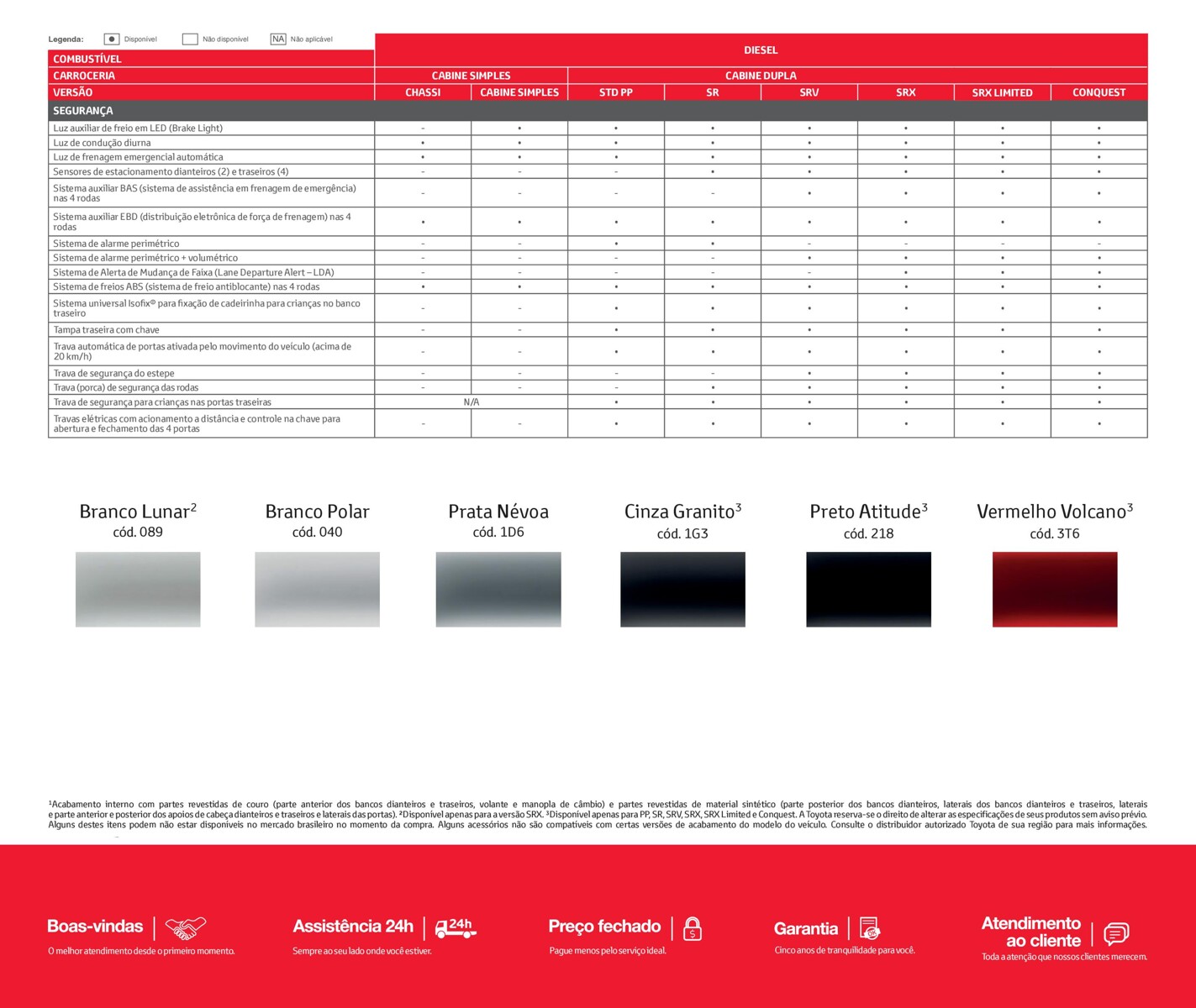 Desconto em acabamento interno de couro para Toyota