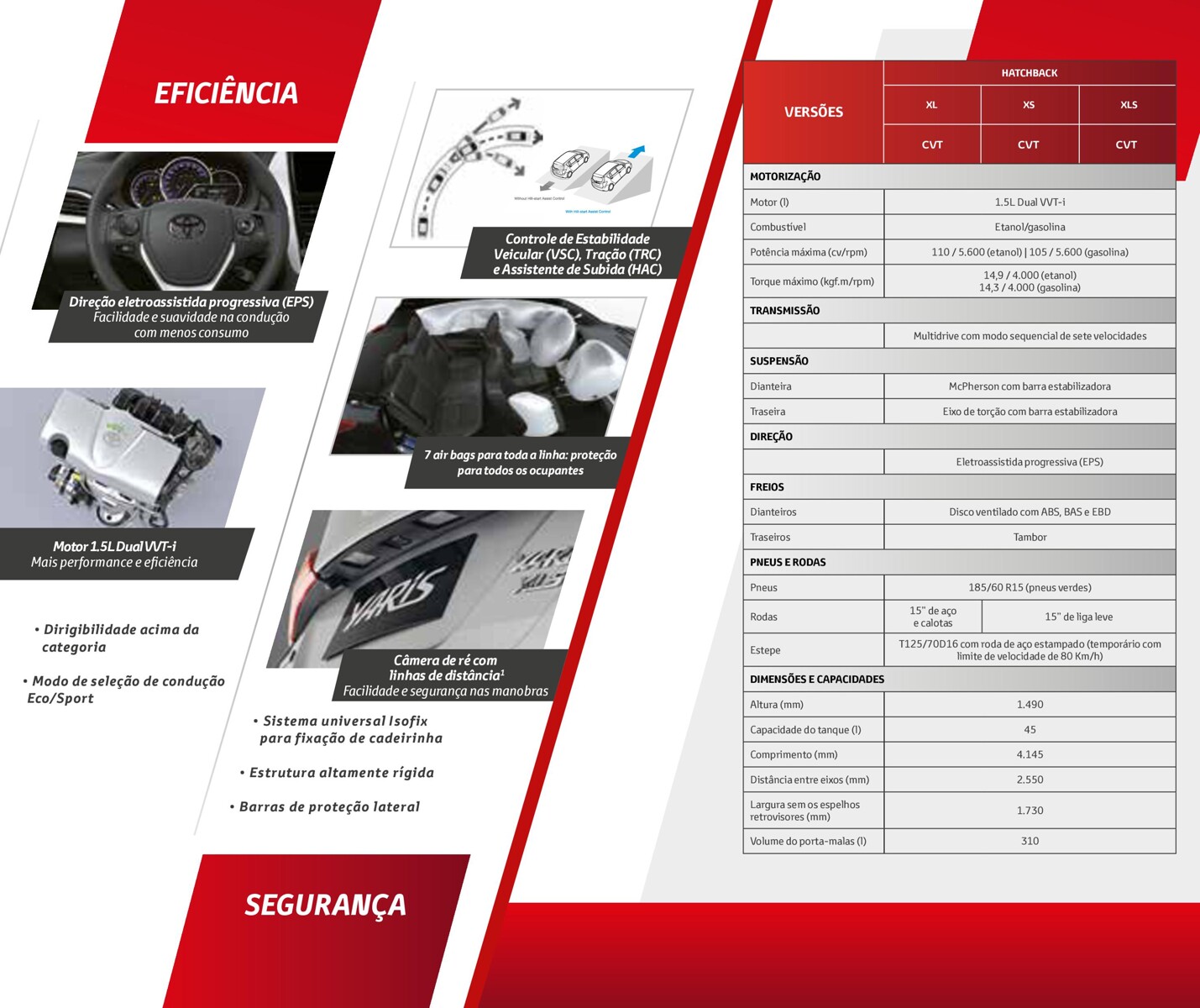 Descontos em Showrooms de automóveis: Conheça as vantagens do veículo Toyota com tecnologia avançad