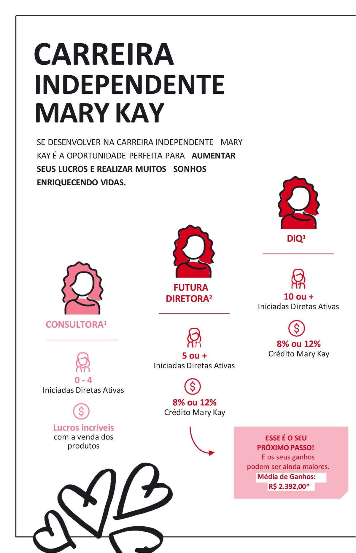 Desconto de 8% ou 12% na Consultora Mary Kay