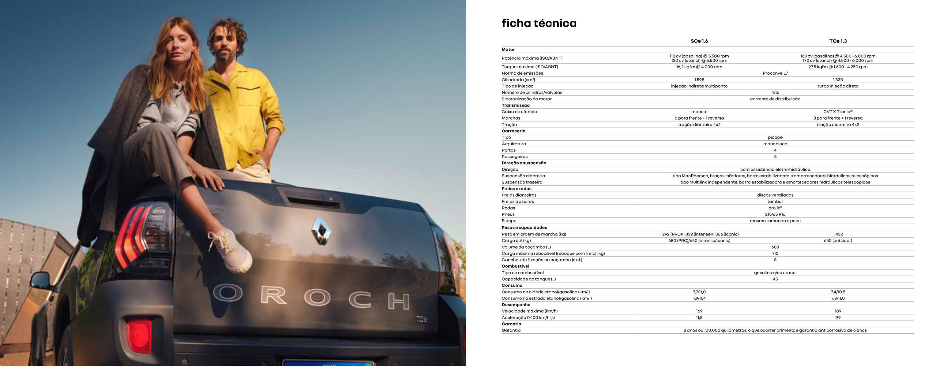 Catálogo de descontos para Picapes Renault
