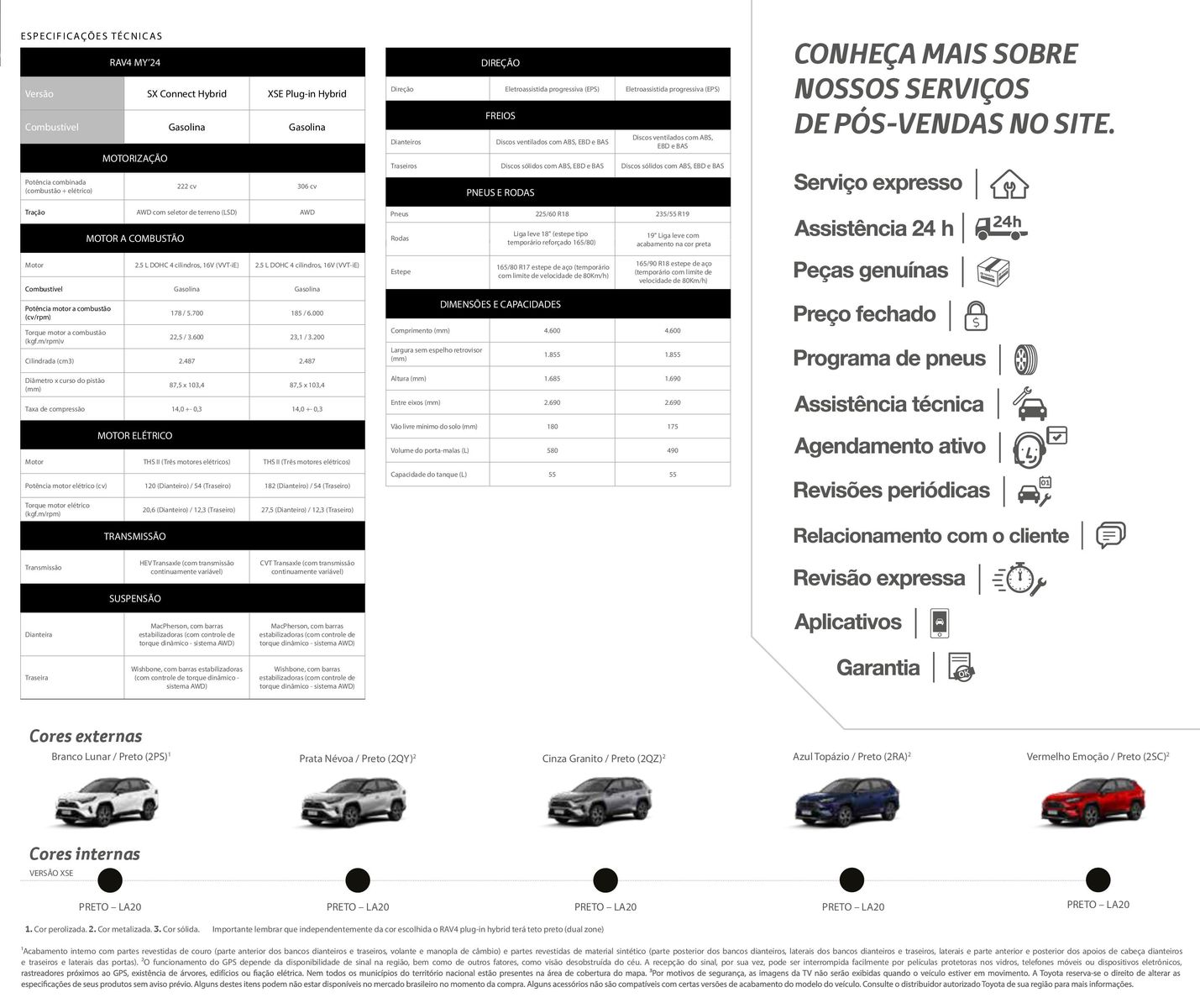 Descontos em Serviços de Pós-Vendas